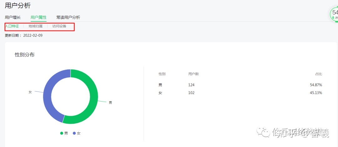 怎么做微信公众号推文吸引人？-第2张图片-90博客网