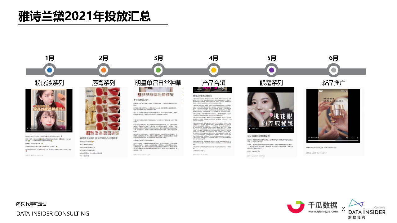 2021小红书内容营销数据洞察白皮书#数据报告-第41张图片-90博客网