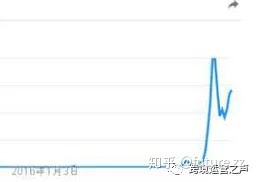 一篇文章了解跨境电商运营-第2张图片-90博客网