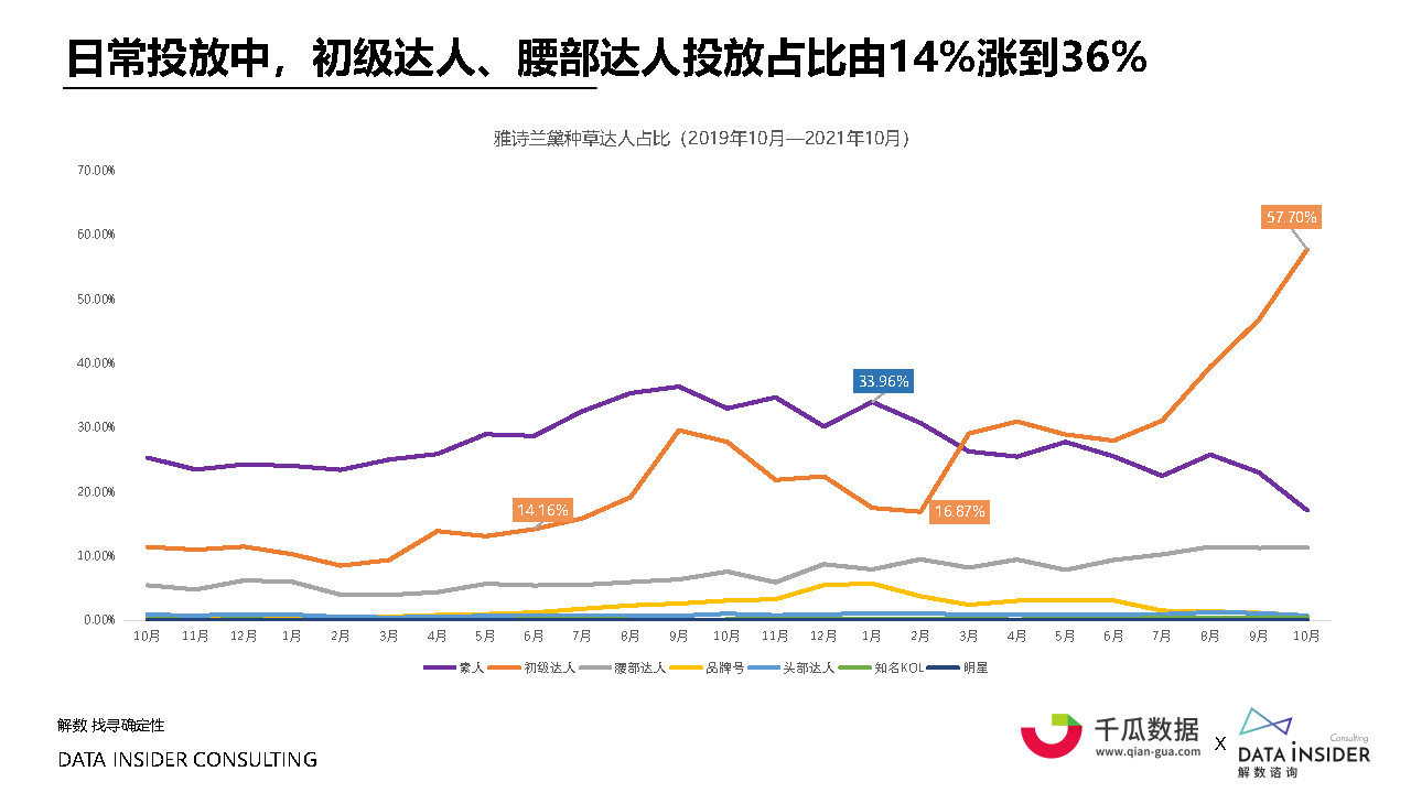 2021小红书内容营销数据洞察白皮书#数据报告-第38张图片-90博客网