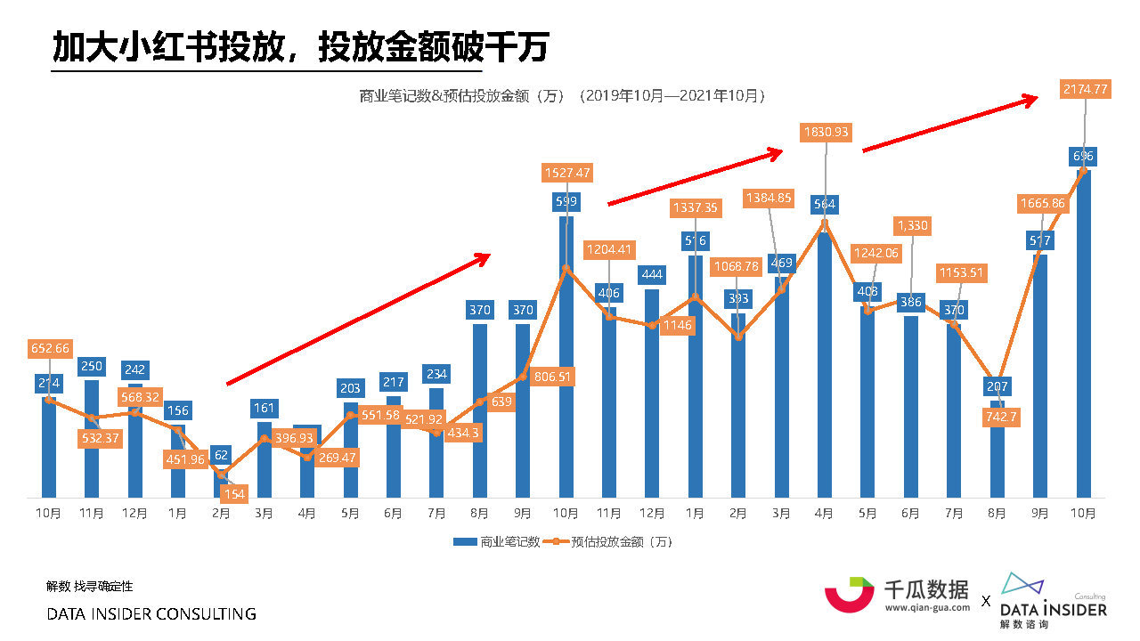 2021小红书内容营销数据洞察白皮书#数据报告-第40张图片-90博客网