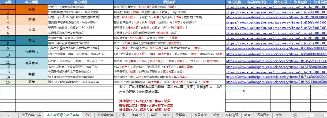 小红书运营：1年拆解5000篇爆文，换来一套流量密码-第1张图片-90博客网