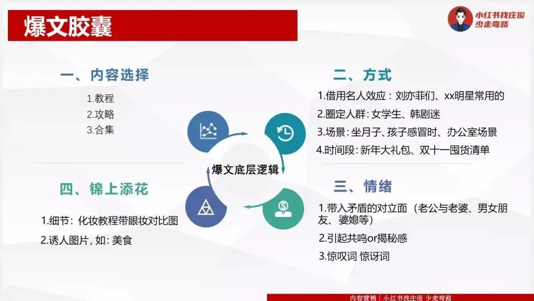 小红书运营：1年拆解5000篇爆文，换来一套流量密码-第17张图片-90博客网