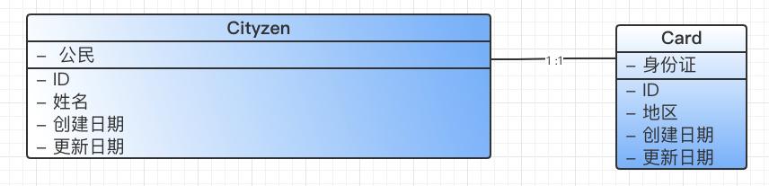 产品经理必须懂的-常用图表以及使用场景-第3张图片-90博客网
