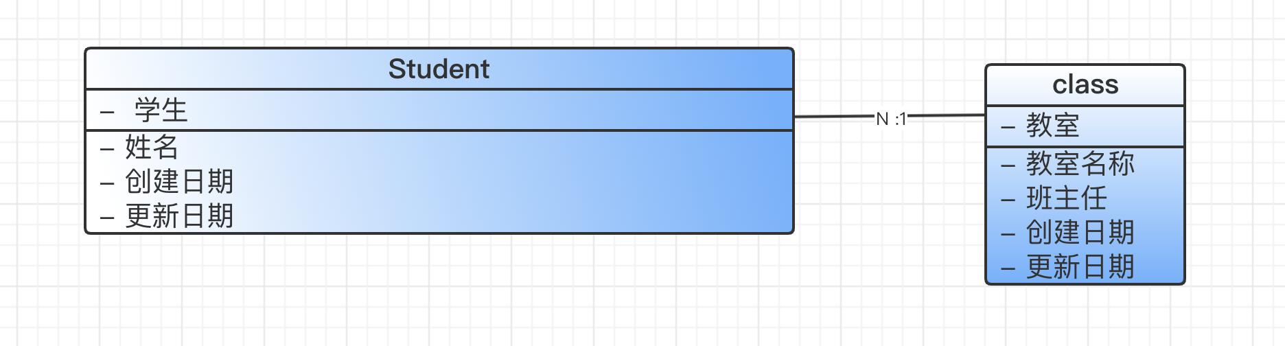 产品经理必须懂的-常用图表以及使用场景-第2张图片-90博客网