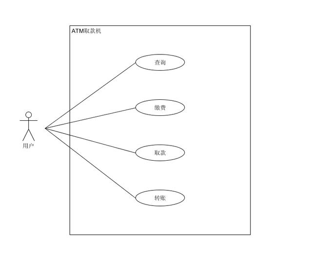 产品经理必须懂的-常用图表以及使用场景-第11张图片-90博客网