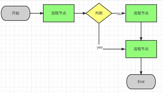 产品经理必须懂的-常用图表以及使用场景-第6张图片-90博客网