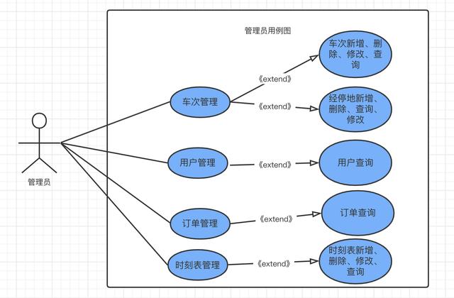产品经理必须懂的-常用图表以及使用场景-第12张图片-90博客网