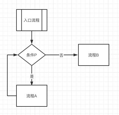 产品经理必须懂的-常用图表以及使用场景-第7张图片-90博客网