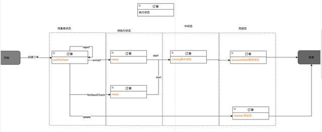 产品经理必须懂的-常用图表以及使用场景-第10张图片-90博客网