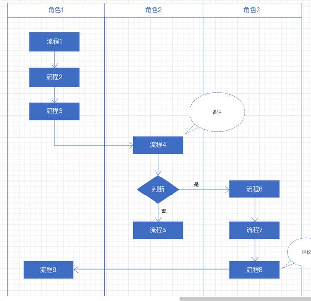 产品经理必须懂的-常用图表以及使用场景-第9张图片-90博客网
