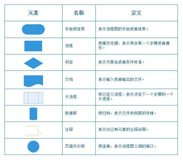 产品经理必须懂的-常用图表以及使用场景-第4张图片-90博客网