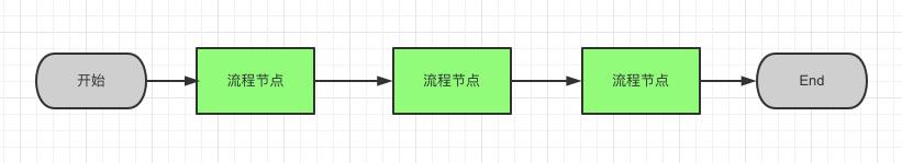 产品经理必须懂的-常用图表以及使用场景-第5张图片-90博客网
