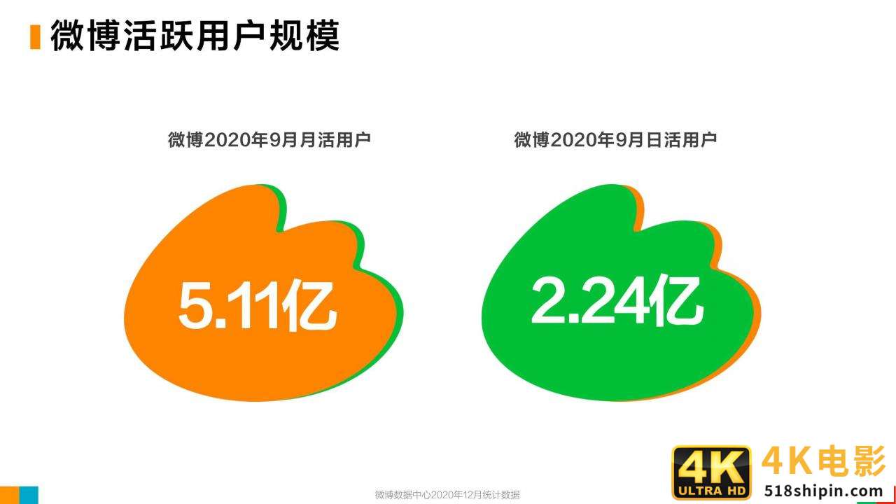 微博2020用户发展报告：女玩家大量进入游戏世界-第4张图片-90博客网