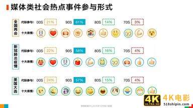 微博2020用户发展报告：女玩家大量进入游戏世界-第19张图片-90博客网