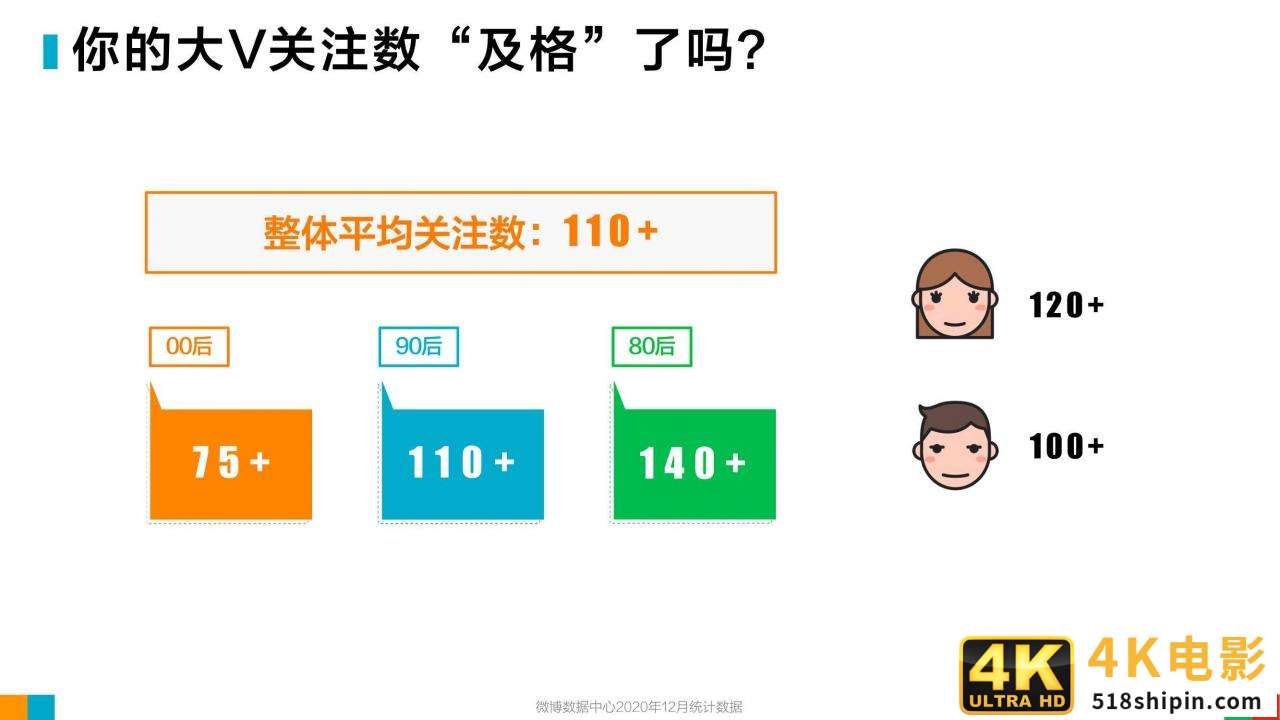 微博2020用户发展报告：女玩家大量进入游戏世界-第23张图片-90博客网