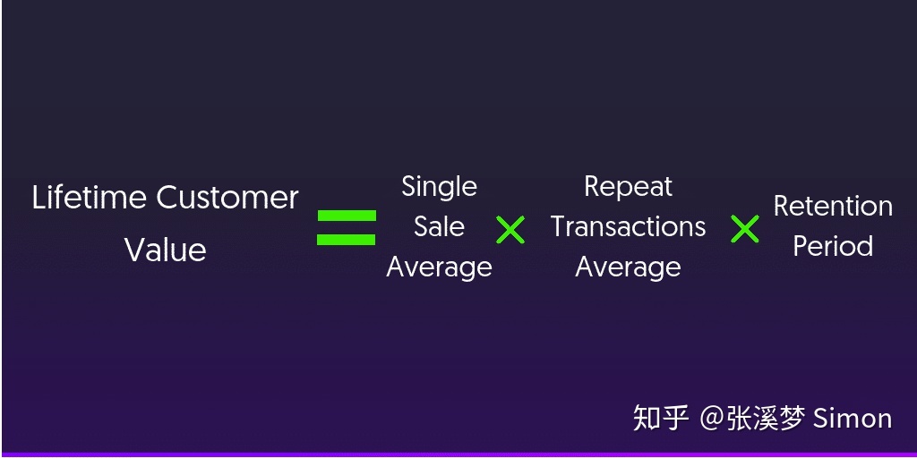 电商运营如何做数据分析？-第7张图片-90博客网