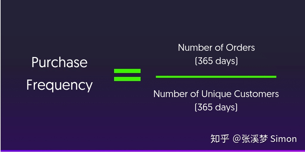 电商运营如何做数据分析？-第5张图片-90博客网