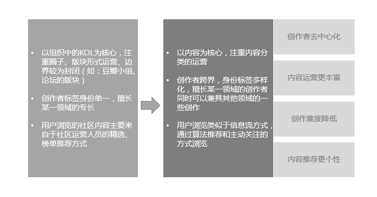 小红书是如何做社区运营的？-第2张图片-90博客网