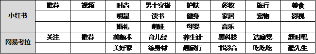 小红书是如何做社区运营的？-第8张图片-90博客网