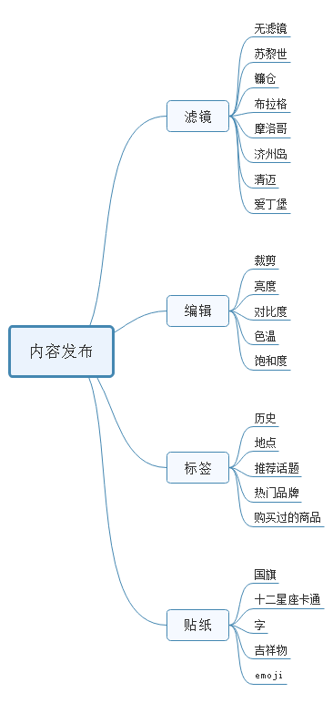 小红书是如何做社区运营的？-第3张图片-90博客网