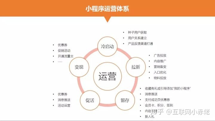 小程序运营如何入门，没人带的情况下如何学习？-第7张图片-90博客网