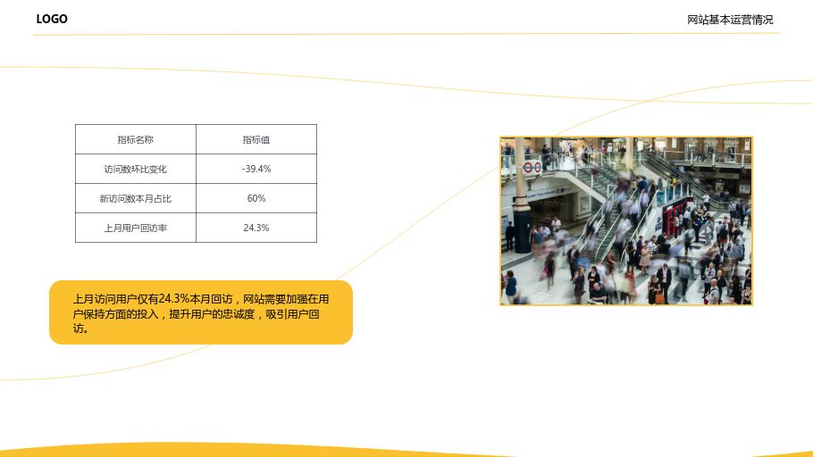 网站运营分析报告怎么写?-第7张图片-90博客网 网站运营分析报告怎么写?-第7张图片-90博客网