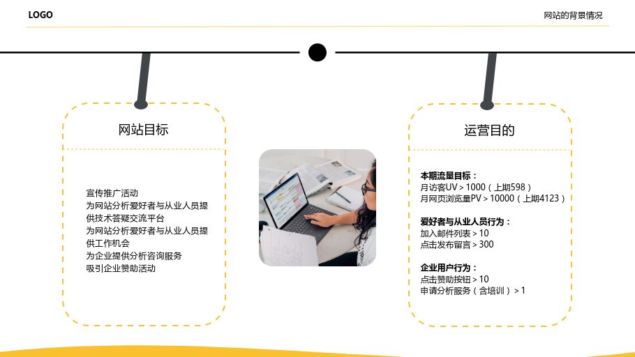 网站运营分析报告怎么写?-第5张图片-90博客网 网站运营分析报告怎么写?-第5张图片-90博客网