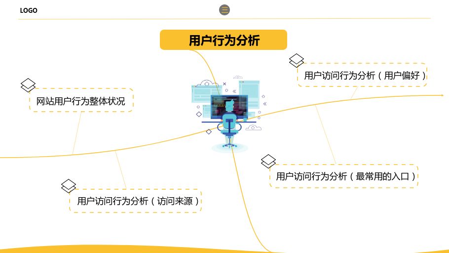 网站运营分析报告怎么写?-第8张图片-90博客网 网站运营分析报告怎么写?-第8张图片-90博客网