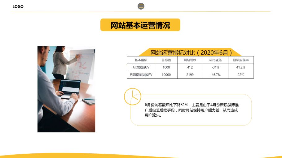 网站运营分析报告怎么写?-第6张图片-90博客网 网站运营分析报告怎么写?-第6张图片-90博客网
