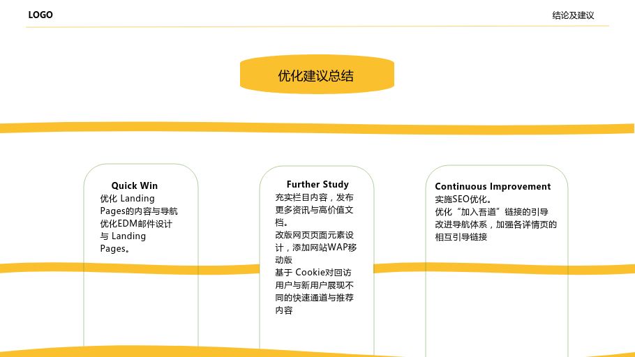 网站运营分析报告怎么写?-第16张图片-90博客网 网站运营分析报告怎么写?-第16张图片-90博客网