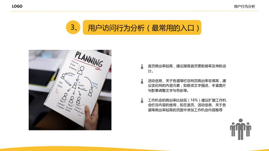 网站运营分析报告怎么写?-第11张图片-90博客网 网站运营分析报告怎么写?-第11张图片-90博客网