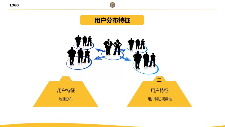 网站运营分析报告怎么写?-第12张图片-90博客网 网站运营分析报告怎么写?-第12张图片-90博客网