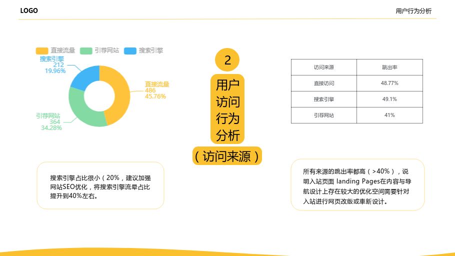 网站运营分析报告怎么写?-第10张图片-90博客网 网站运营分析报告怎么写?-第10张图片-90博客网