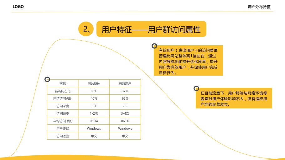 网站运营分析报告怎么写?-第14张图片-90博客网 网站运营分析报告怎么写?-第14张图片-90博客网
