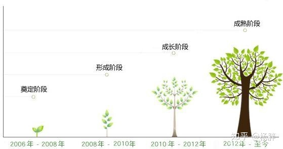 小程序怎么做，如何运营-第8张图片-90博客网