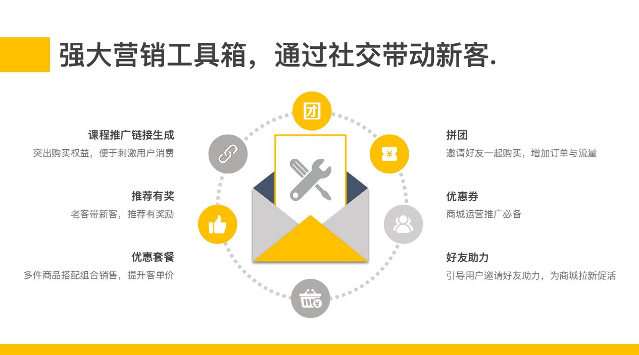 教育类小程序推广这样做，轻松裂变没问题-第12张图片-90博客网