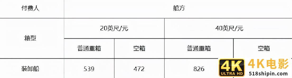 顺丰退货接入淘宝天猫、中国物流集团出炉、抖音快递来了-第2张图片-90博客网