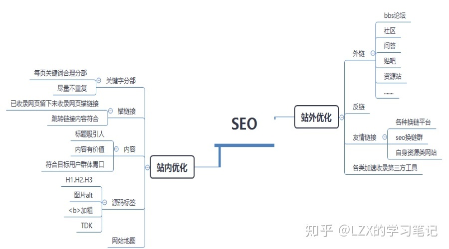 四个观点,让你吃透网站运营-第1张图片-90博客网 四个观点,让你吃透网站运营-第1张图片-90博客网