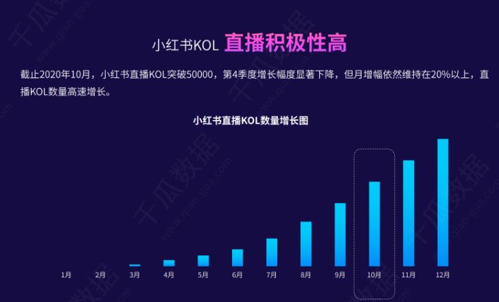 小红书KOL种草，怎么寻找小红书达人做推广?-第3张图片-90博客网