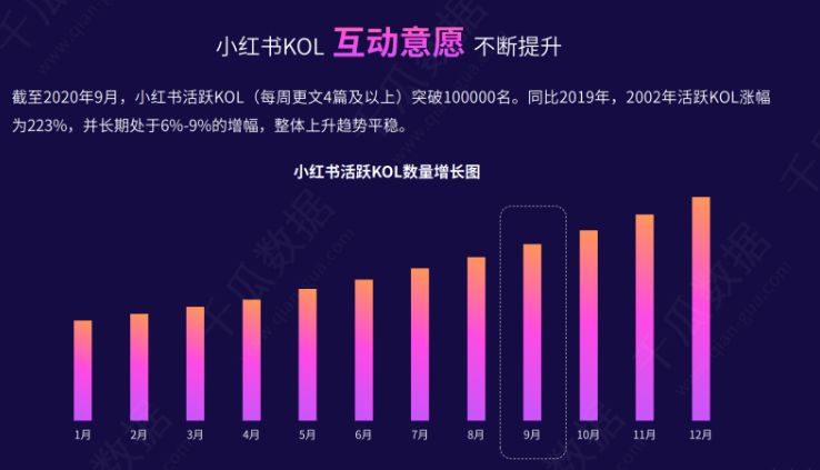 小红书KOL种草，怎么寻找小红书达人做推广?-第2张图片-90博客网