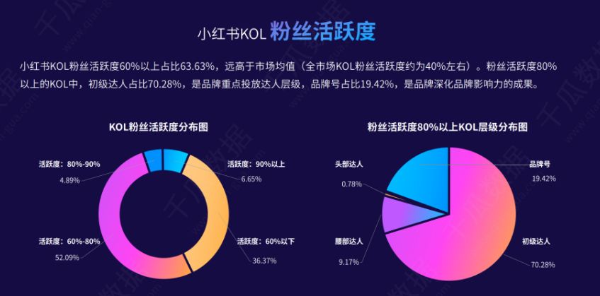 小红书KOL种草，怎么寻找小红书达人做推广?-第6张图片-90博客网