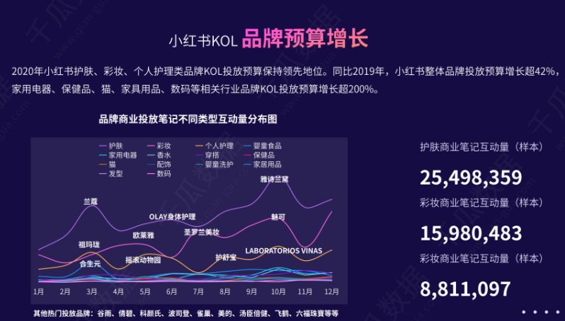 小红书KOL种草，怎么寻找小红书达人做推广?-第14张图片-90博客网