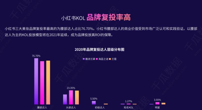 小红书KOL种草，怎么寻找小红书达人做推广?-第13张图片-90博客网