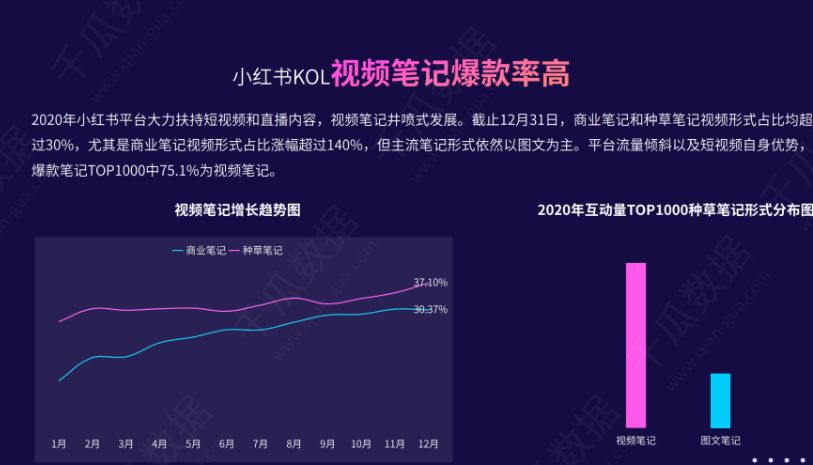 小红书KOL种草，怎么寻找小红书达人做推广?-第12张图片-90博客网