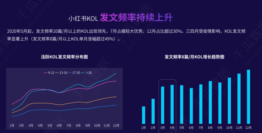 小红书KOL种草，怎么寻找小红书达人做推广?-第9张图片-90博客网