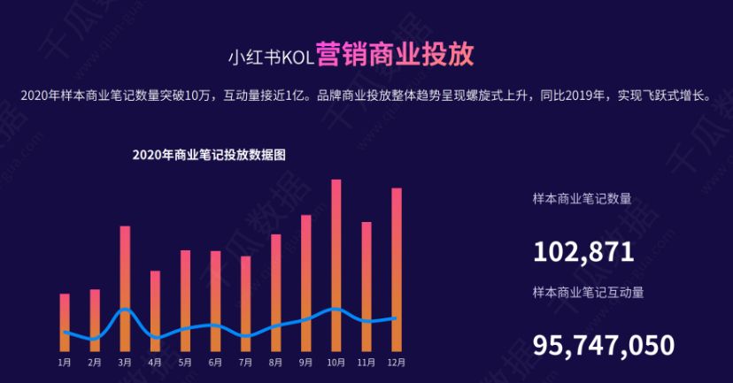 小红书KOL种草，怎么寻找小红书达人做推广?-第11张图片-90博客网