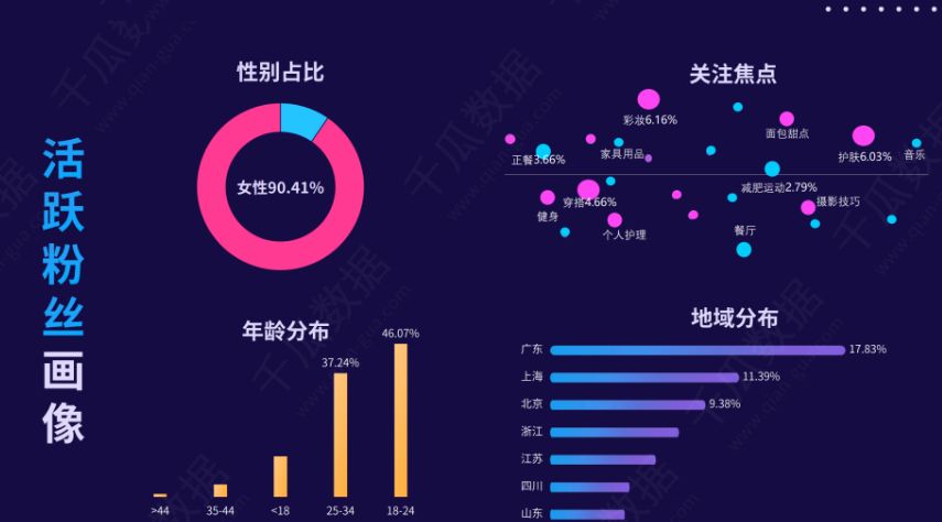 小红书KOL种草，怎么寻找小红书达人做推广?-第7张图片-90博客网