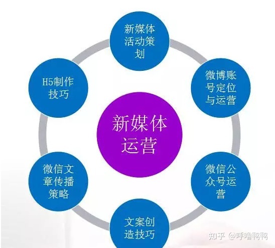 什么是电商运营？-第1张图片-90博客网