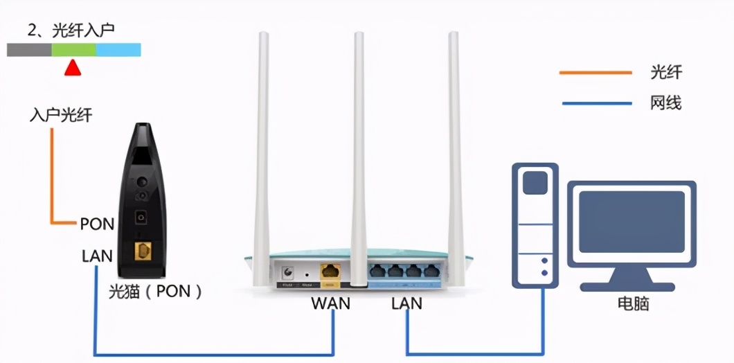 wlan登录界面打不开（wifi连接后无法进入路由器设置）-第4张图片-90博客网